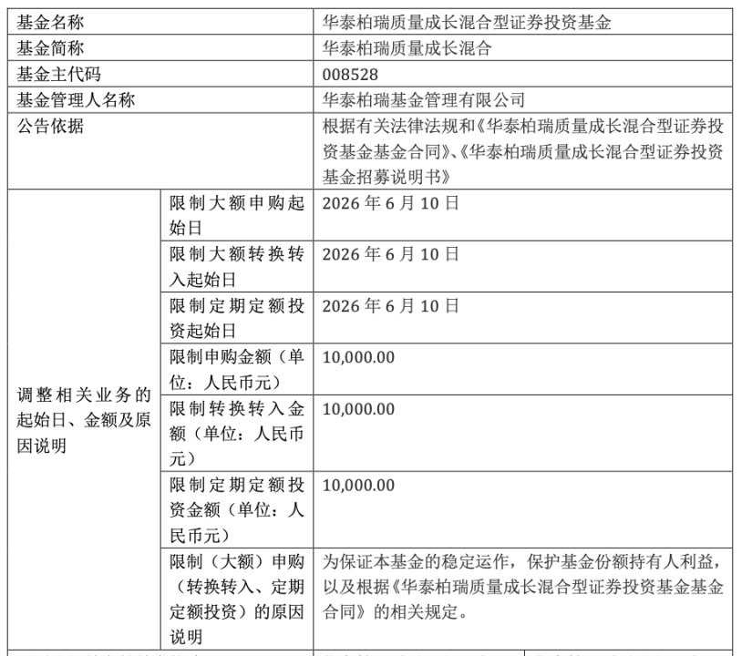 限购！绩优主动权益基金密集出手