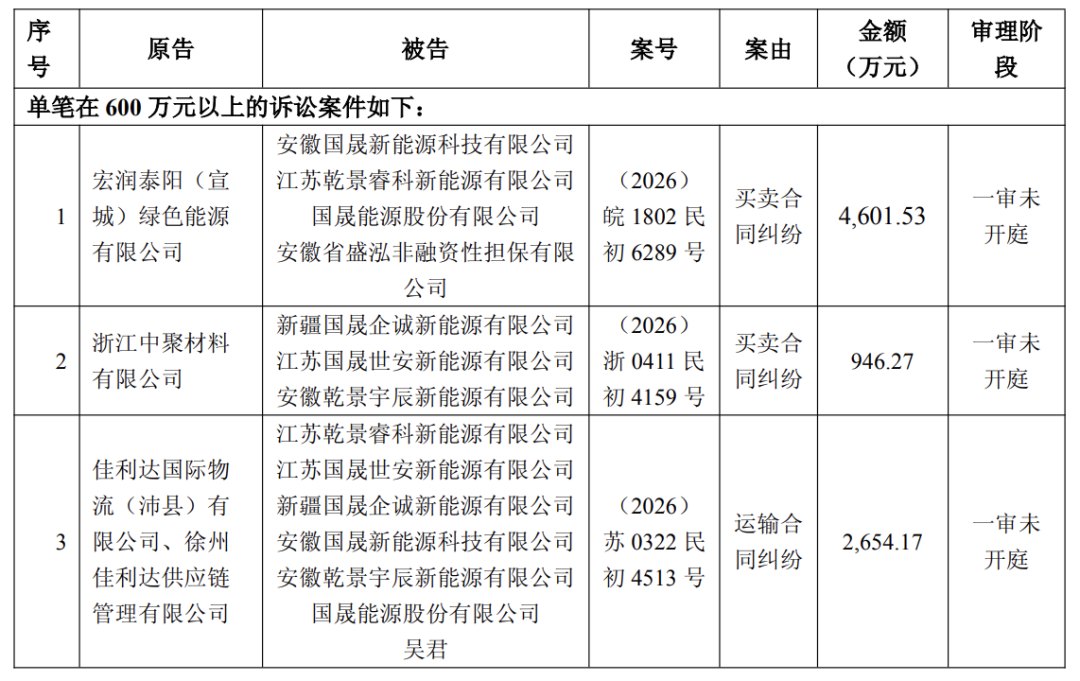 十倍牛股跌停，诉讼仲裁缠身，公司回应