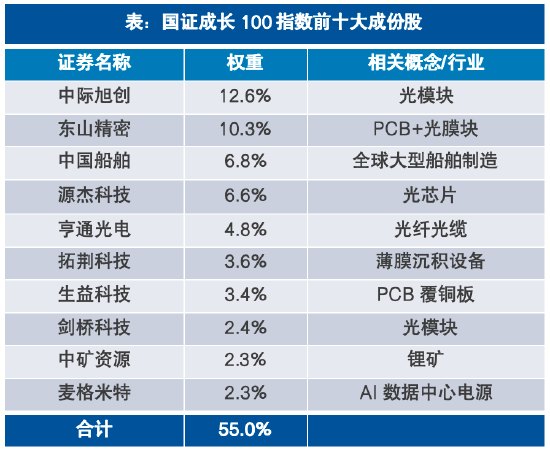 PCB领涨科技，哪只ETF更能抓住这条主线