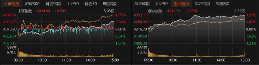 科技仍领涨！A股上半年收官，下半场怎么走