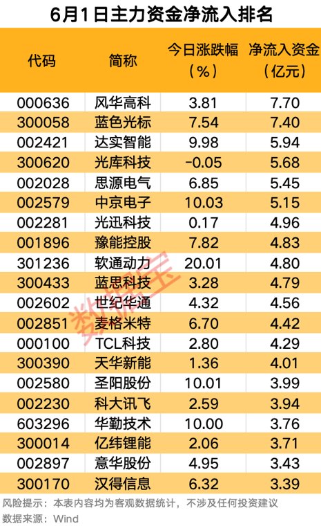 主力资金丨5股尾盘获主力逆市大幅抢筹