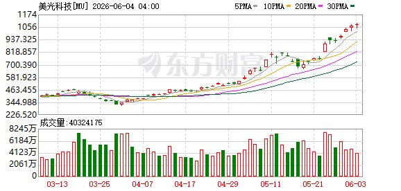 AI需求“狂吞”存储芯片！美国九大行业联合上书